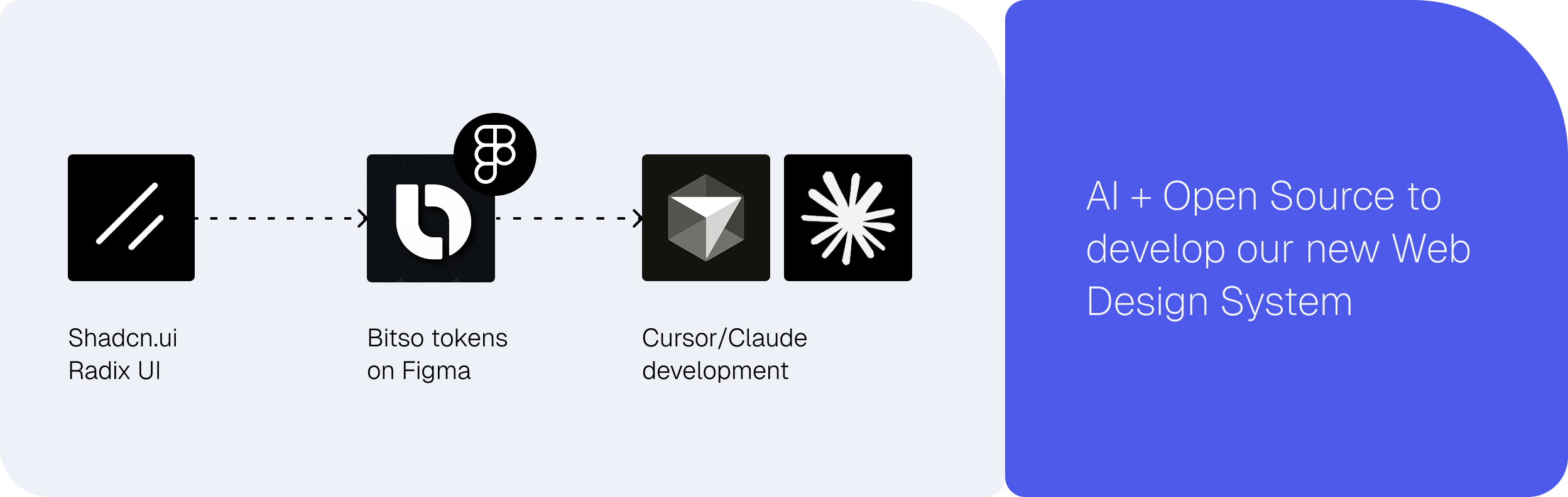 Design system components and token structure